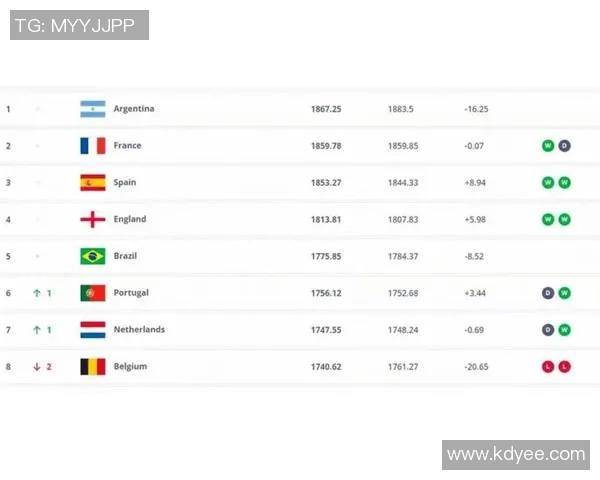 2025年度全球足球球星排名榜前十名精彩揭晓，谁是第一名？
